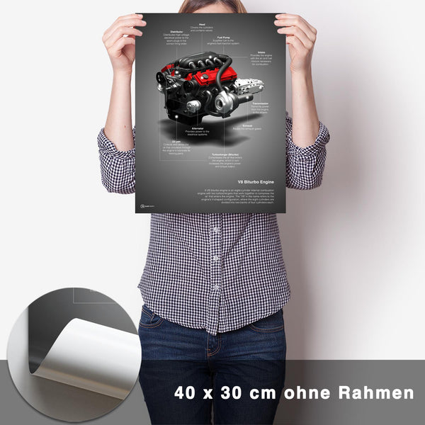 Lade das Bild in den Galerie-Viewer, V8 Biturbo Technik Poster - CARTISTRY
