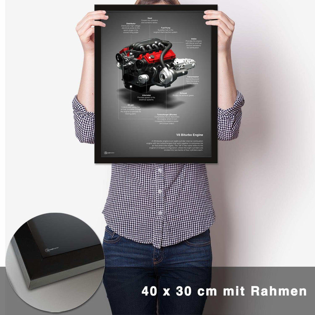 V8 Biturbo Technik Poster - CARTISTRY