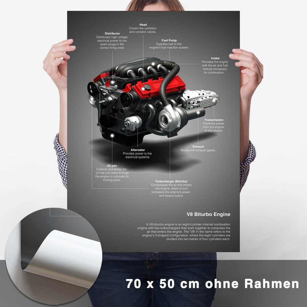 V8 Biturbo Technik Poster - CARTISTRY