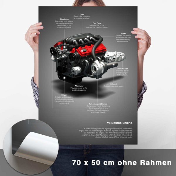 Lade das Bild in den Galerie-Viewer, V8 Biturbo Technik Poster - CARTISTRY