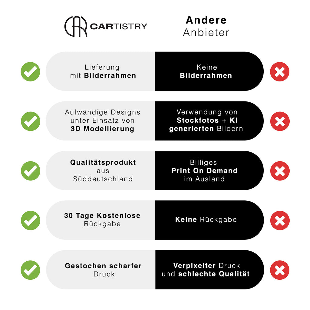 Cartistry vs. Andere Anbieter