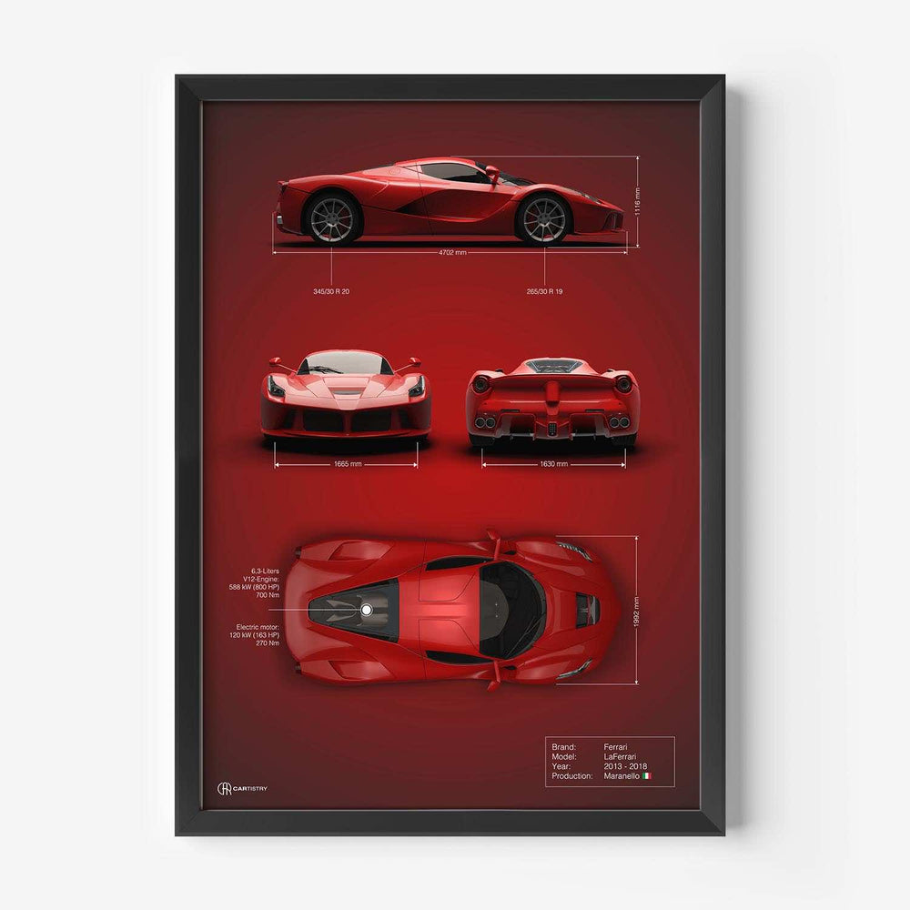 Größenvergleich für 3er Set Technik Poster