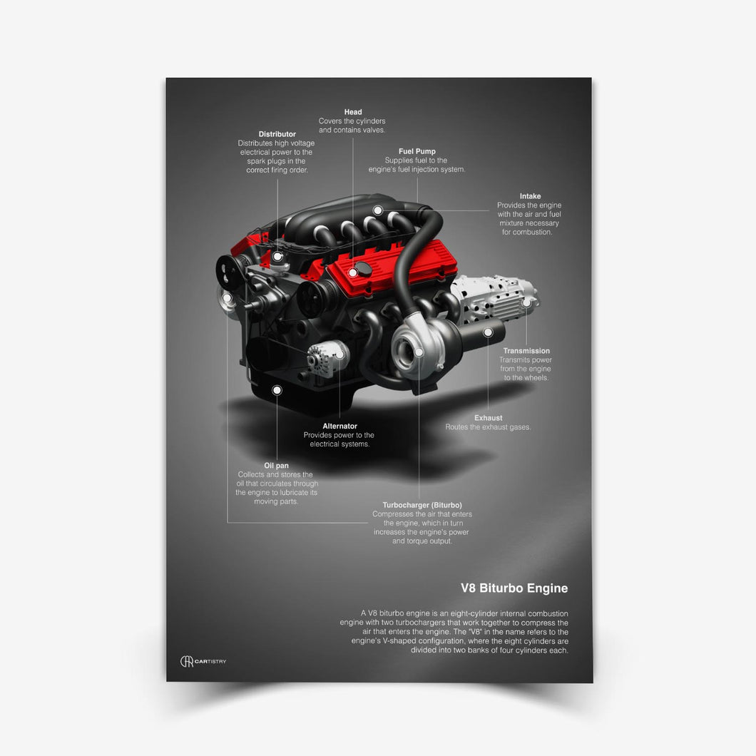 V8 Biturbo Technik Poster - Cartistry