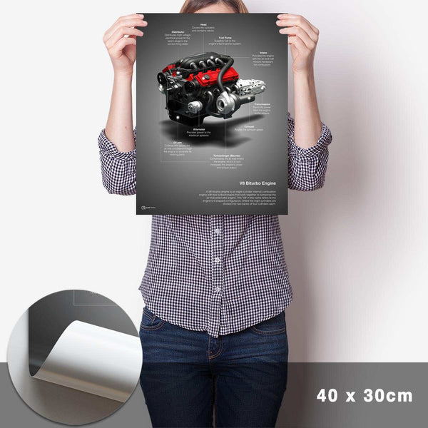 Lade das Bild in den Galerie-Viewer, V8 Biturbo Technik Poster - Cartistry
