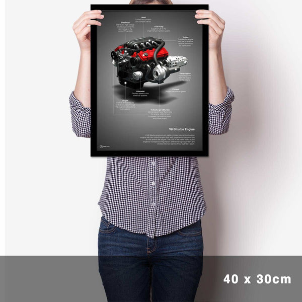 Lade das Bild in den Galerie-Viewer, V8 Biturbo Technik Poster - Cartistry
