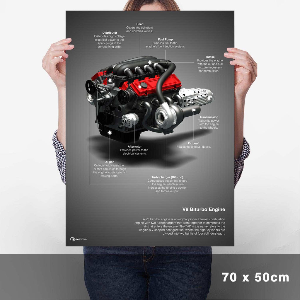 V8 Biturbo Technik Poster - Cartistry