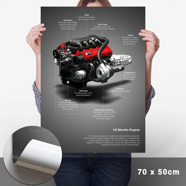 Lade das Bild in den Galerie-Viewer, V8 Biturbo Technik Poster - Cartistry
