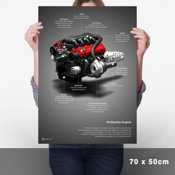 Lade das Bild in den Galerie-Viewer, V8 Biturbo Technik Poster - Cartistry
