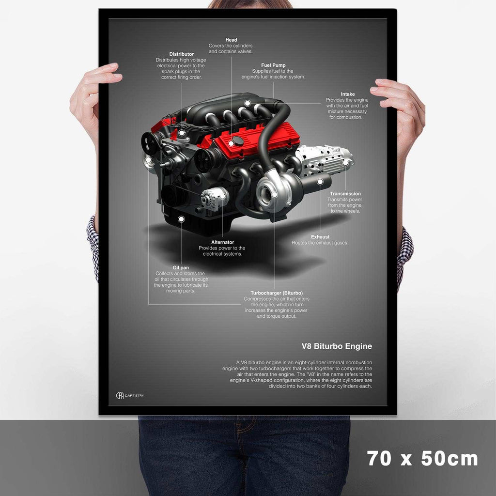 V8 Biturbo Technik Poster - Cartistry