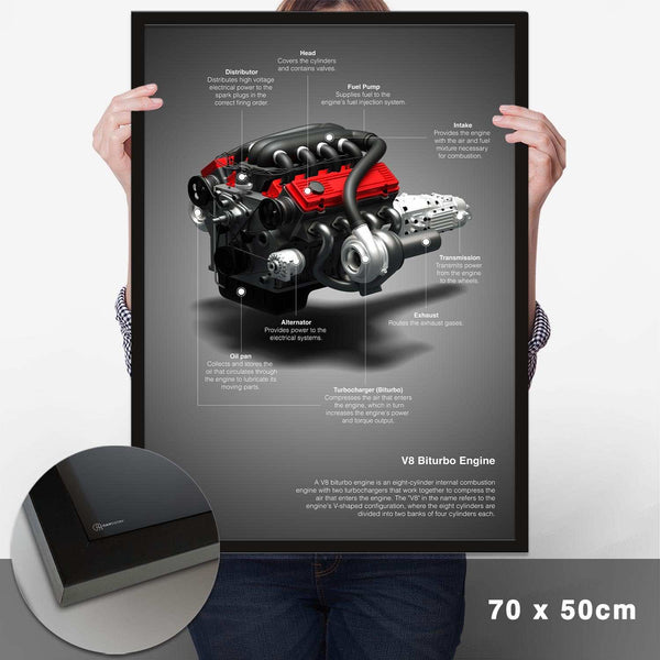 Lade das Bild in den Galerie-Viewer, V8 Biturbo Technik Poster - Cartistry
