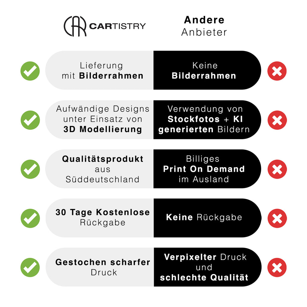 Cartistry vs. Andere Anbieter
