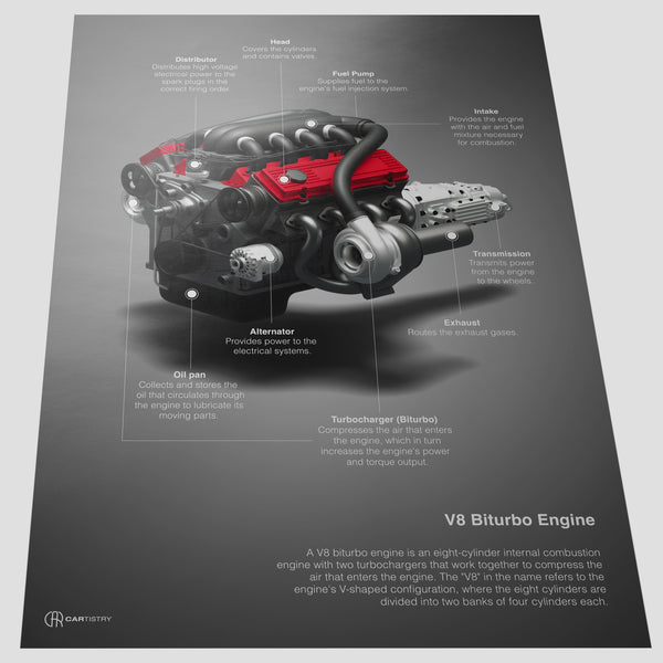 Laden und Abspielen von Videos im Galerie-Viewer, V8 Biturbo Technik Poster - Cartistry
